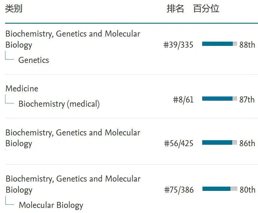  non coding rna research 