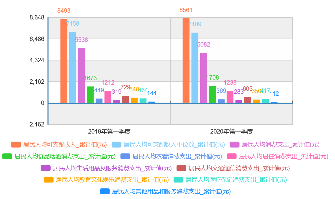 经济分析新冠肺炎疫情对中国经济的影响