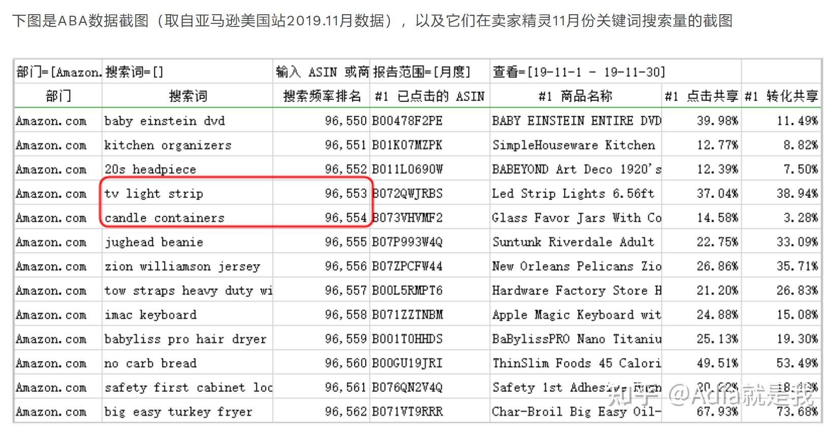 亚马逊没有关键词自然排名 zhuanlan.zhihu.com