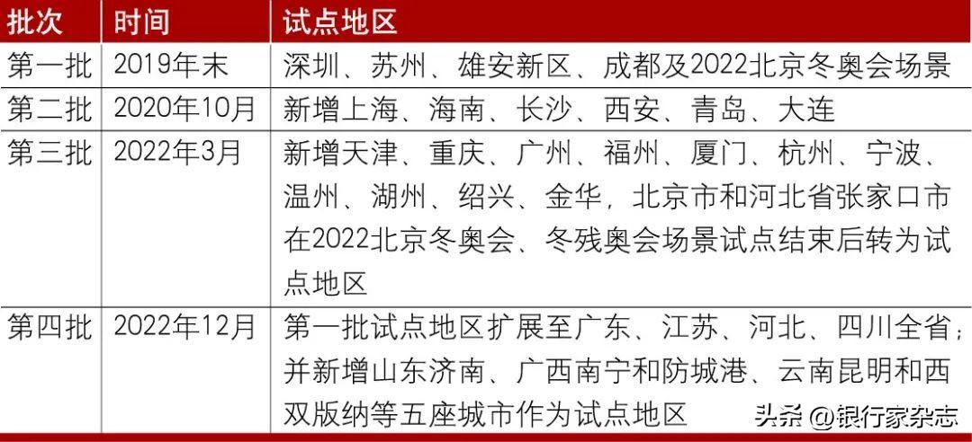 数字人民币支付场景和应用生态的普及与完善 - 知乎