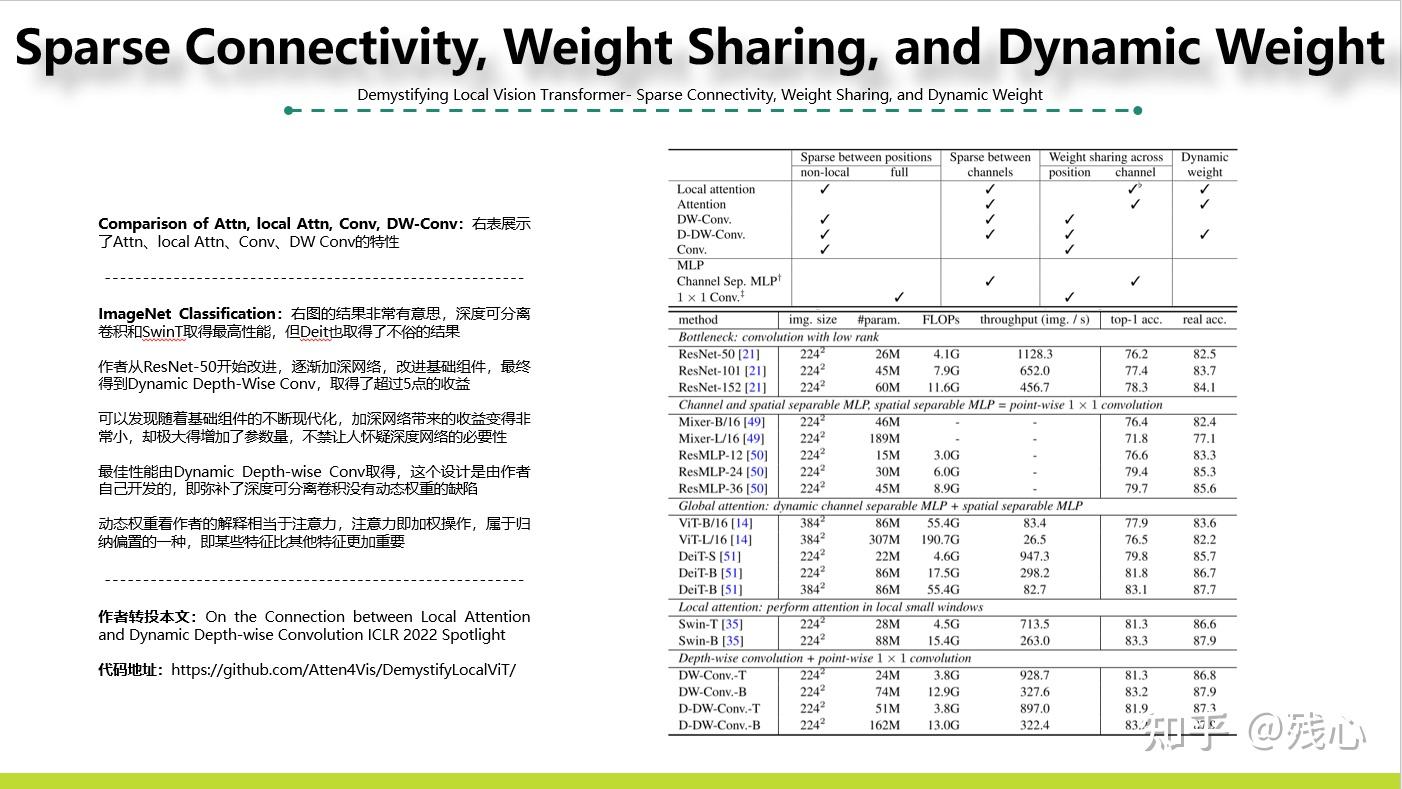 Demystifying Local Vision Transformer- Sparse Connectivity Weight ...