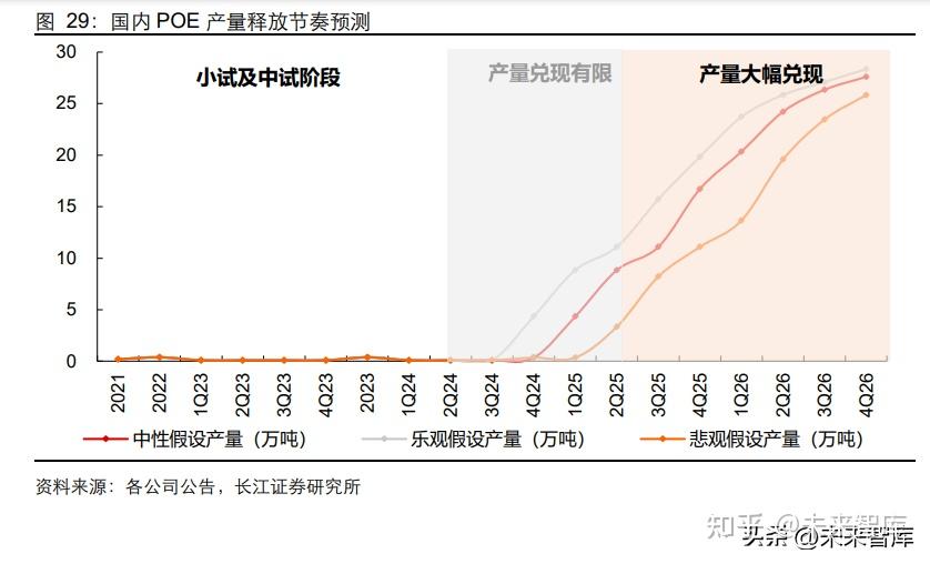 POE行业研究:新能源引领增长,国产化破局可期 - 知乎