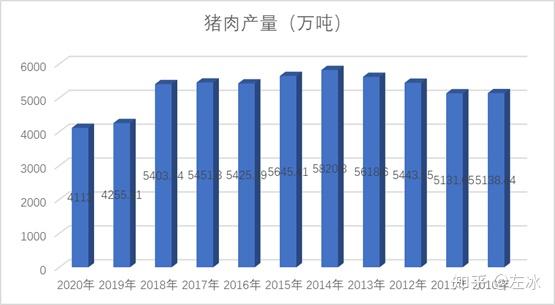 2021年猪价分析与预测原创不易转载请注明出处