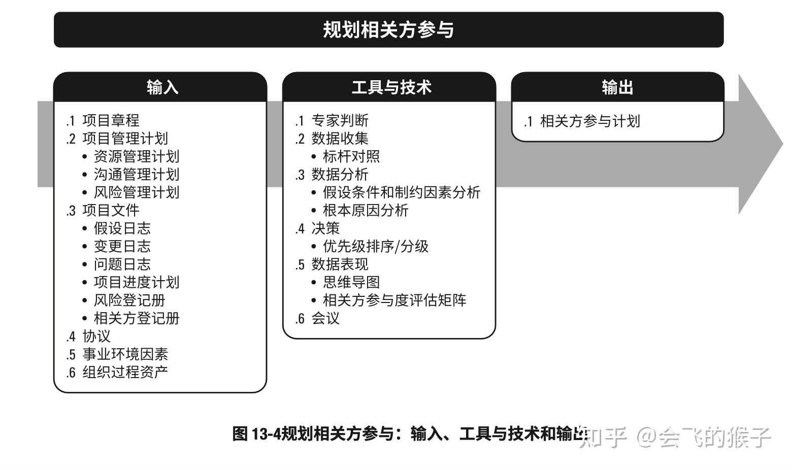 分析和解决三农问题