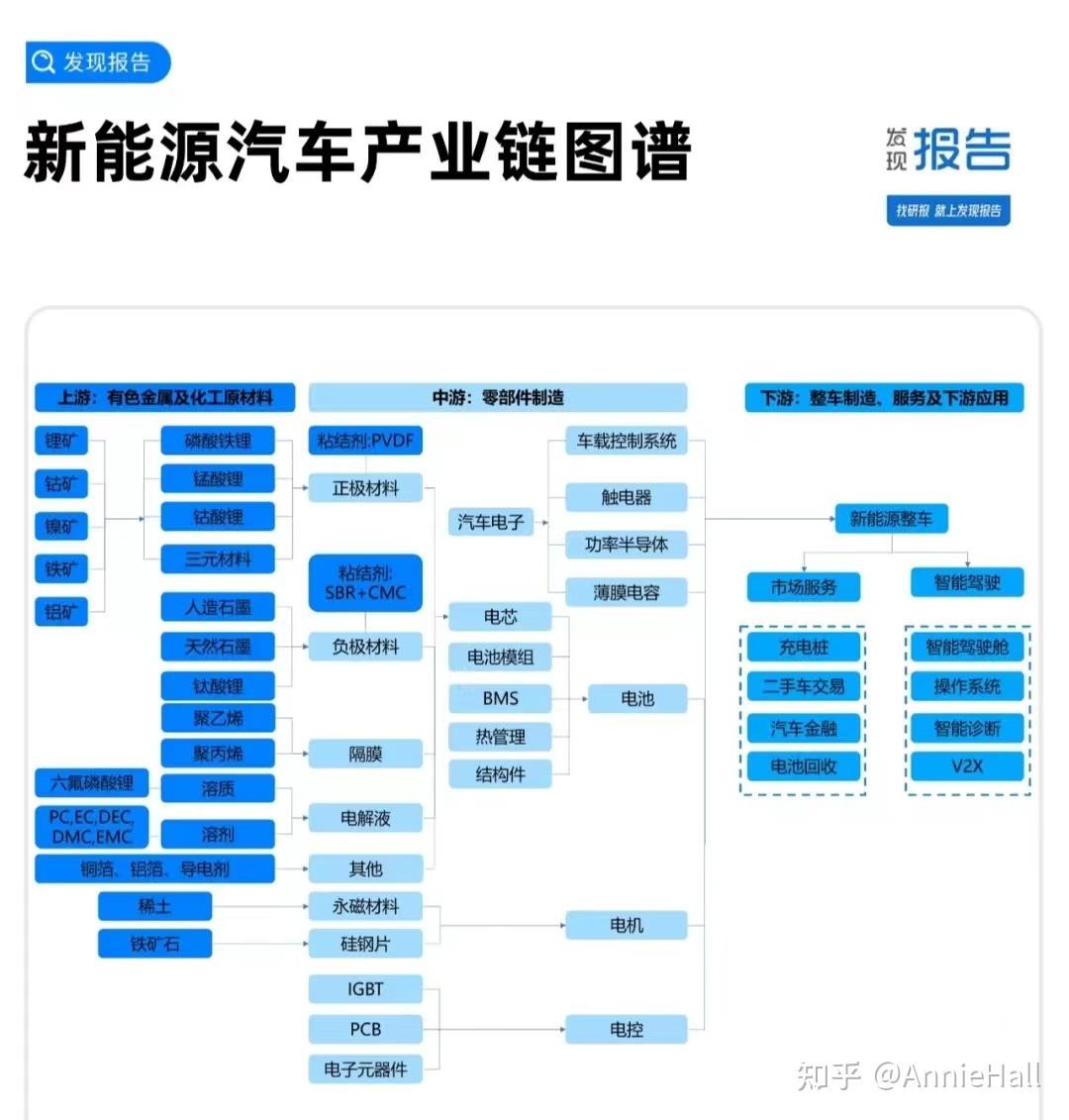 求职行业中的潜力股——新能源行业- 知乎