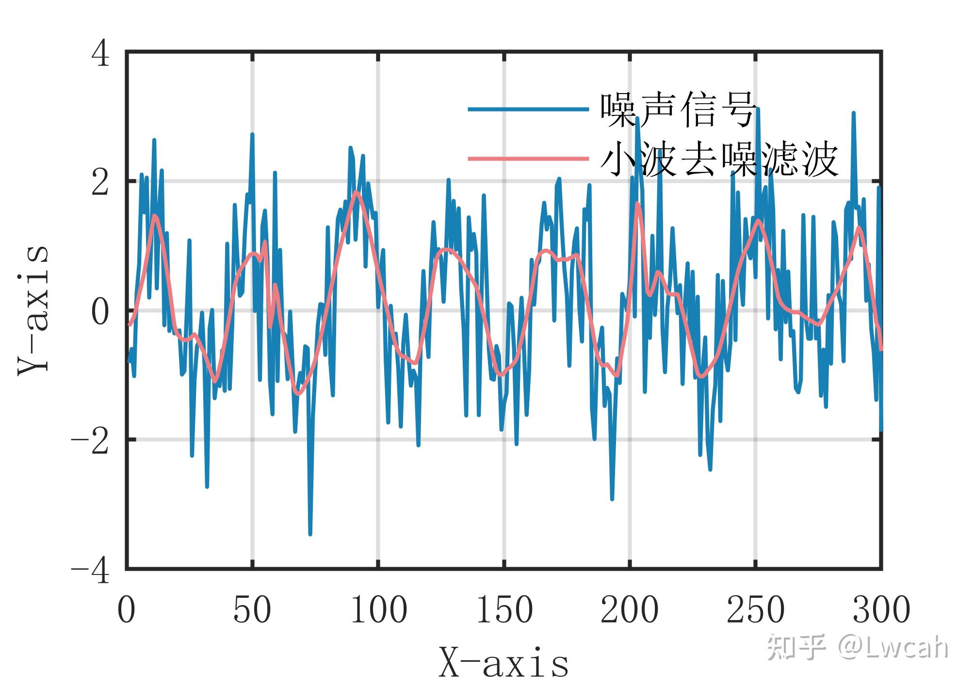 为什么很多码农说 MATLAB 不是编程语言 知乎