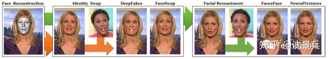 [论文笔记]Learning to Detect Manipulated Facial Images - 知乎