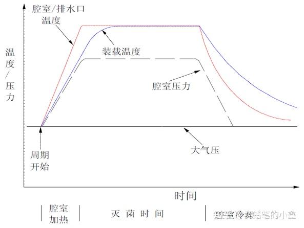 灭菌F0理论 - 知乎