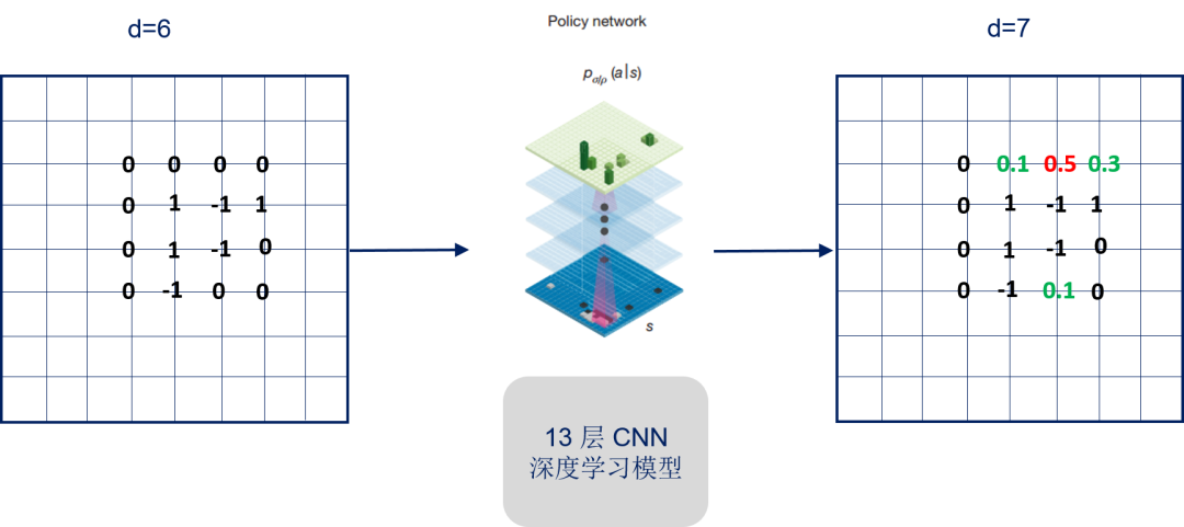 深度解读 机器学习和深度学习的区别到底是什么 知乎