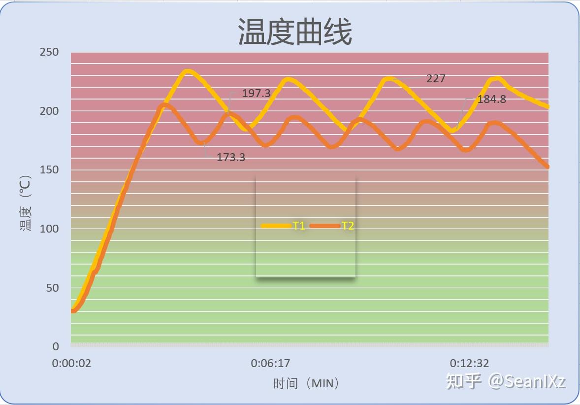 空气湿度与温度曲线图图片