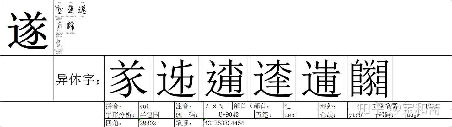 《说文解字》《卷二》《辵部》01174“遂” - 知乎