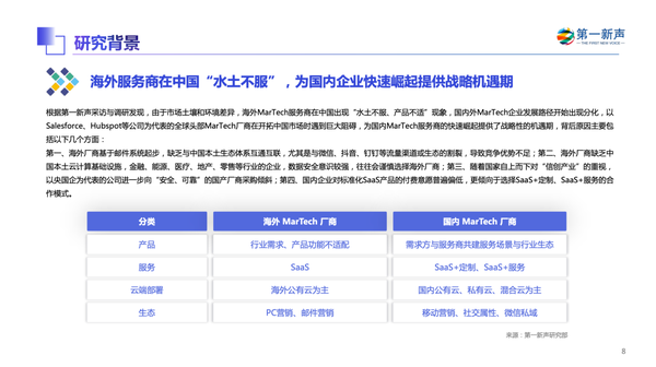 《2022年中国martech行业研究报告》重磅发布 第一新声 知乎