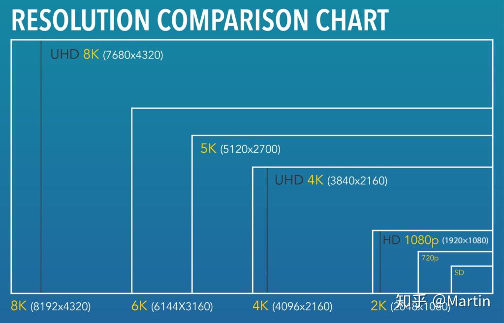  8K 8K 4K 