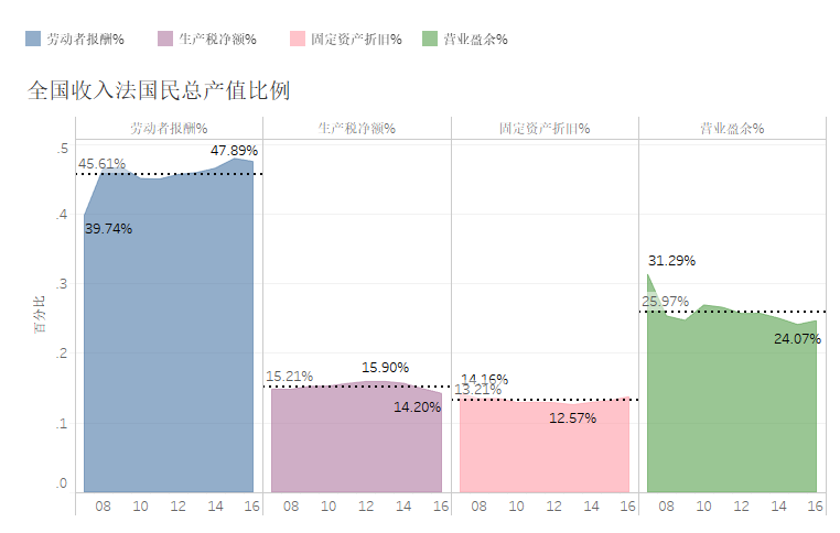 中国vs欧盟gdp总量_政能亮丨 灯光经济学 里的中国改革(2)