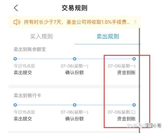 基金小講支付寶組合支持調倉功能了