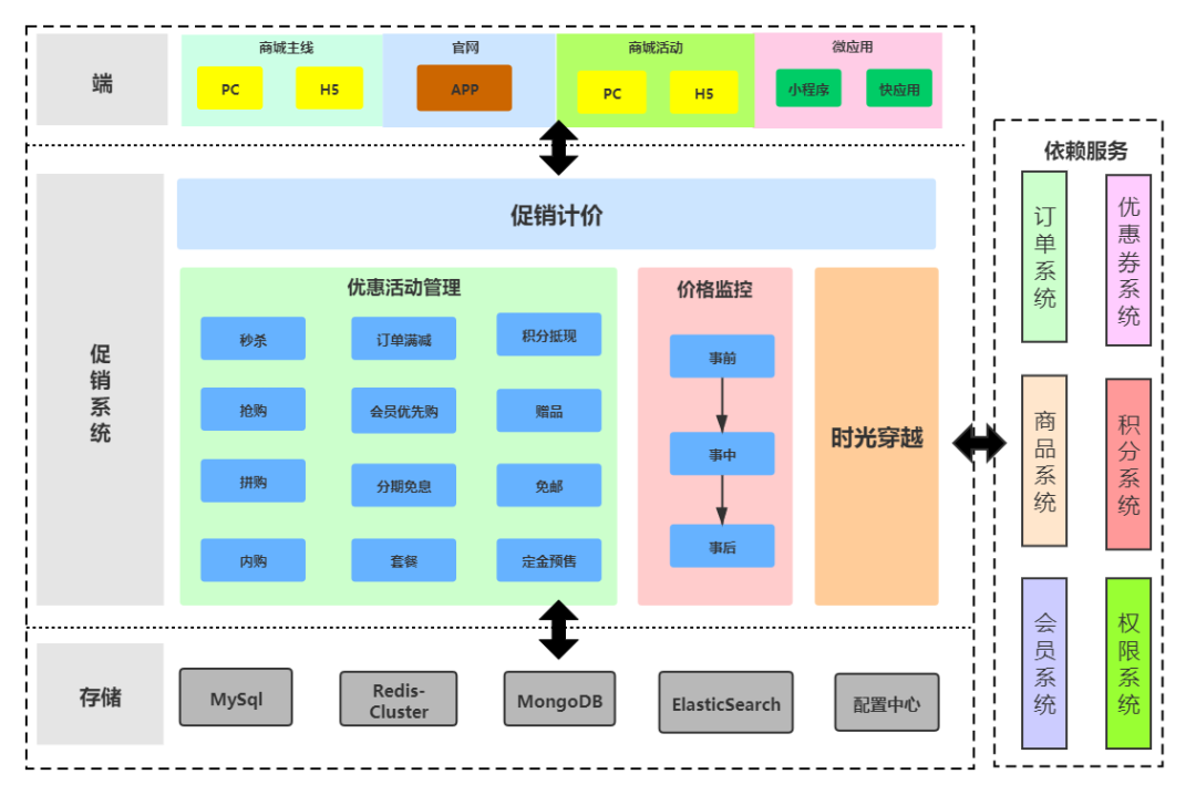 vivo组织结构图图片