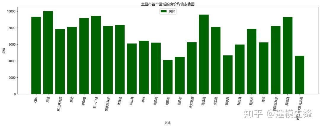 python房價分析一pyton爬蟲