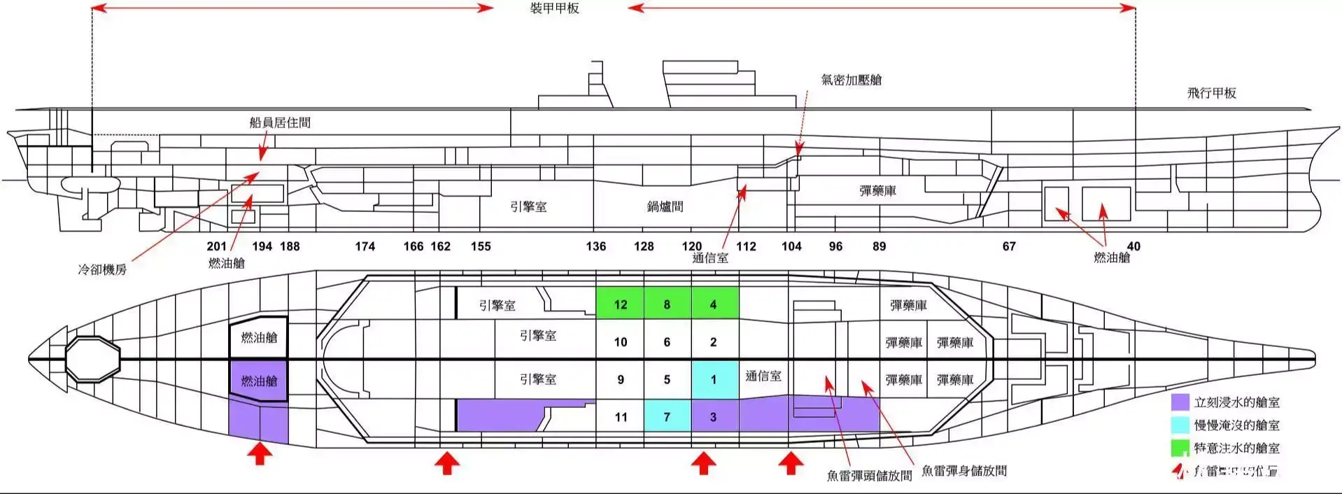 被日本视作救命稻草的信浓号航空母舰,最终死于建造时的偷工减料 - 知乎