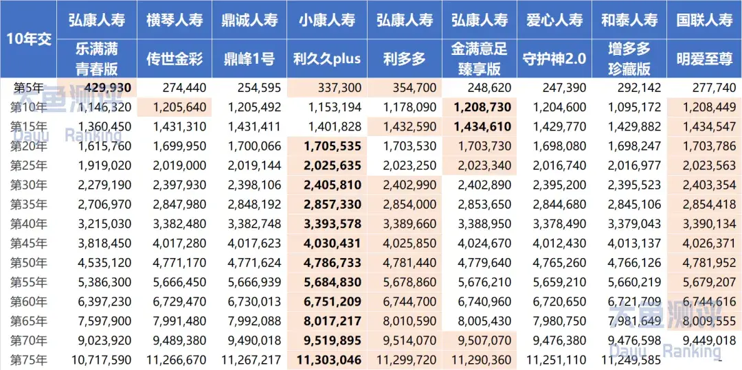 增额终身寿2021最全互联网下架时间表