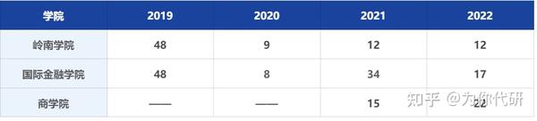 2023年上海财经大学浙江学院录取分数线(2023-2024各专业最低录取分数线)_2023年上海财经大学浙江学院录取分数线(2023-2024各专业最低录取分数线)_2023年上海财经大学浙江学院录取分数线(2023-2024各专业最低录取分数线)