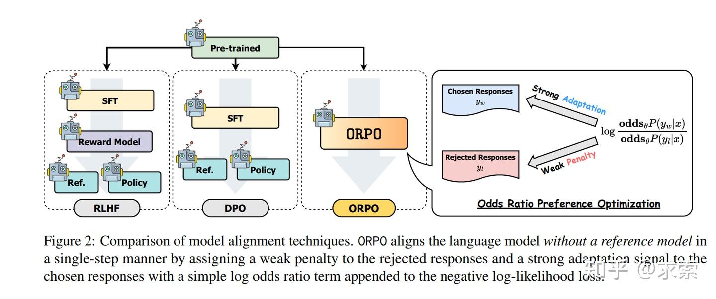 Orpo 