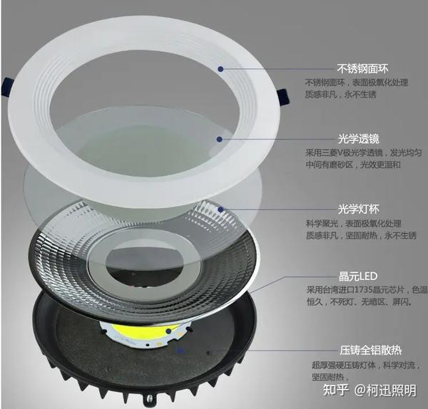 如何挑选既好用又耐用的筒灯? - 知乎