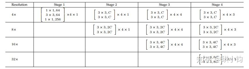 Hrtnet HR-Net: Deep High-Resolution Representation Learning for Visual ...