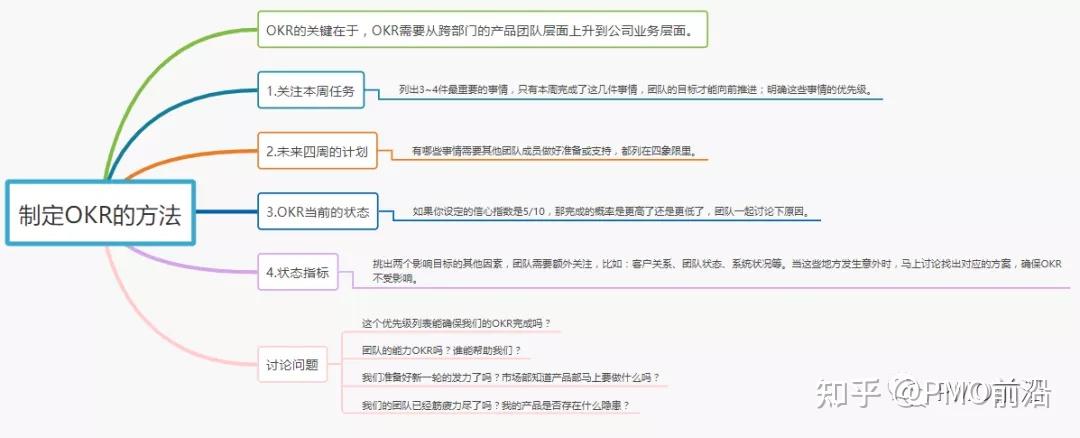 思维导图带你学习okr