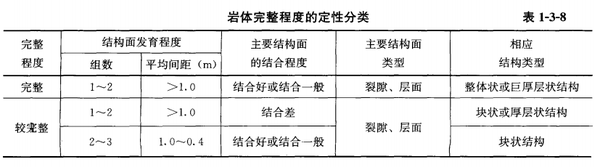 第三章 岩土分类及其鉴别特征（1） - 知乎