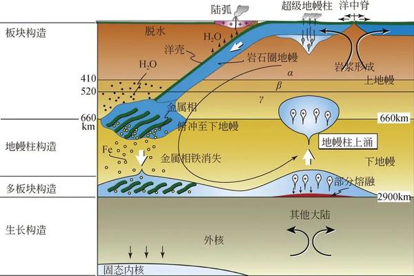深部探测与深地科学5个独特的科学假说和原理 - 知乎