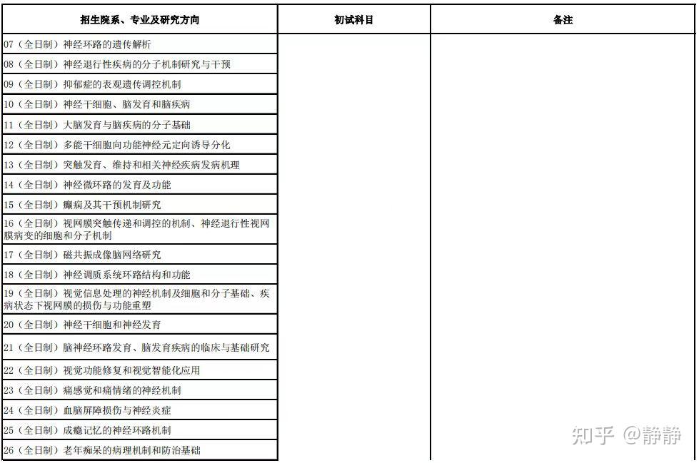 复旦大学 - 知乎