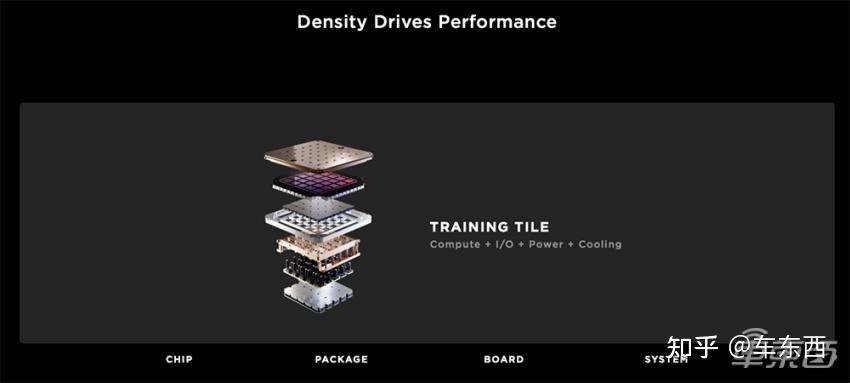 特斯拉搞事情：人形机器人能搬快递了！FSD年底可全球推送