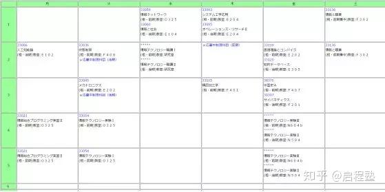 保姆级出愿手册vol 2青山学院大学 付文理科前辈合格心声 知乎