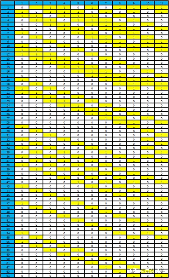 Prbs5 Table PRBS,你可能需要(已经)知道的…… - 知乎