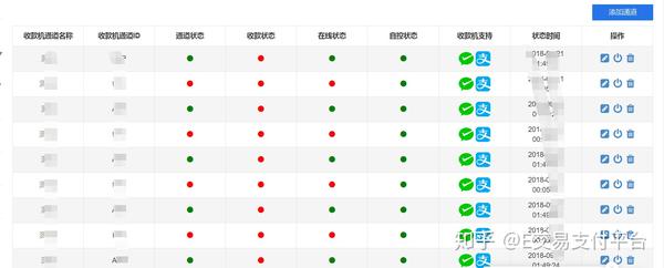 签约免码接口支付什么意思_签约免码接口支付怎么操作_码支付免签约接口