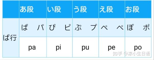 日语小白必看 五十音 浊音等 知乎