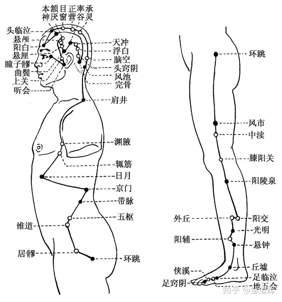 不管何种失眠