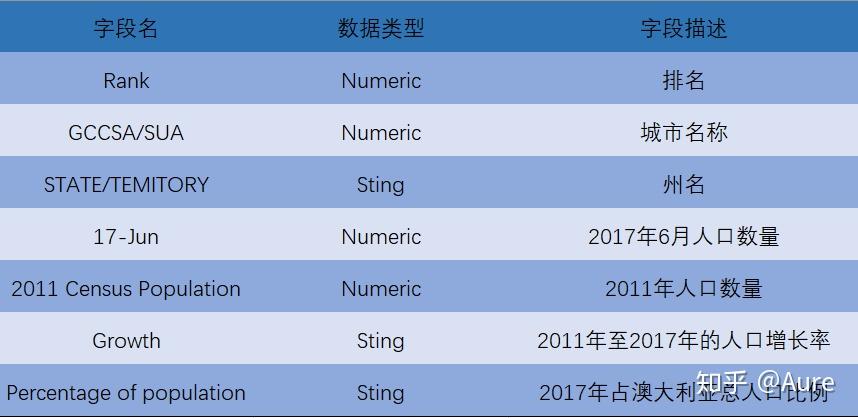 澳大利亚人口2017总人数_澳大利亚人口分布图(2)