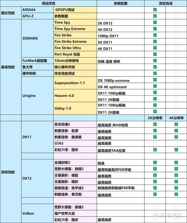 既能4k爽玩最高画质3a大作,又能兼顾生产力!高端卡也能有性价比