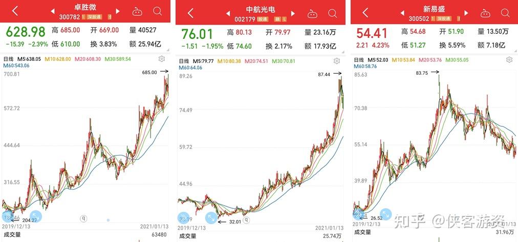 a股5g应用龙头股票图片