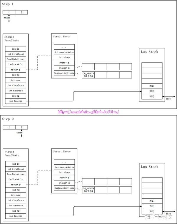 lua源码分析之语法分析 (干货) - 知乎