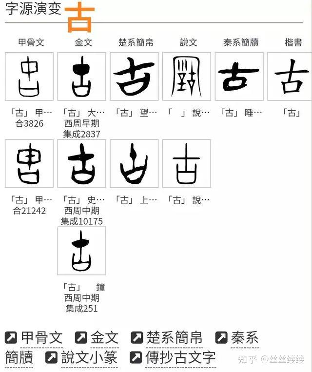 汉典网古字源流演变▲提及古公亶父的