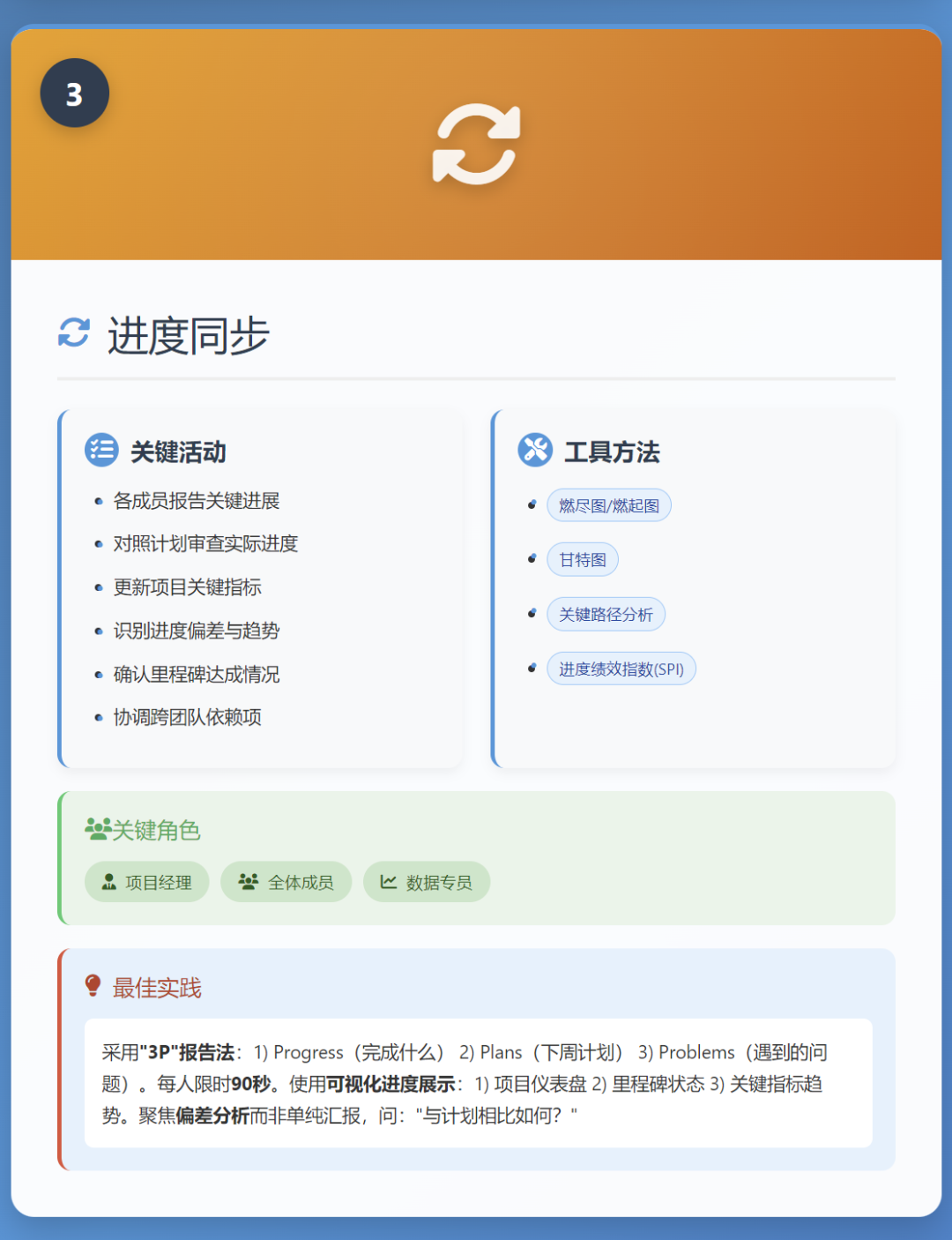 你的项目周会,为什么开不好?!【附项目周会图解】 - 知乎