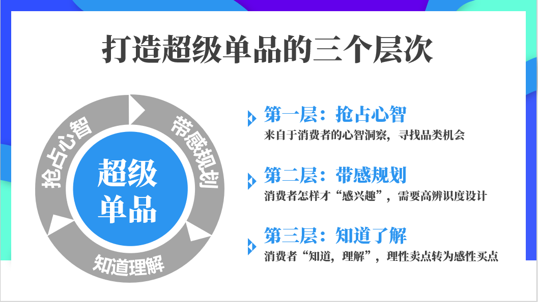 爆品篇想打爆品怎么开局从0打造超级单品