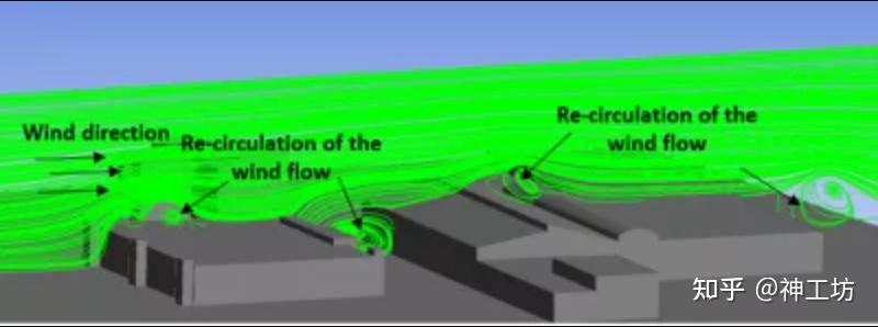仿真科普｜驾驭风场，筑风为友：CAE风环境仿真技术驱动建筑可持续设计的图4