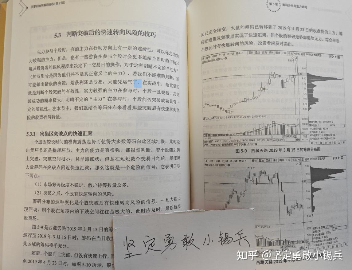 【读过才推荐系列】炒股精选40本书籍——买书学习花钱强过无知炒股亏钱 - 知乎