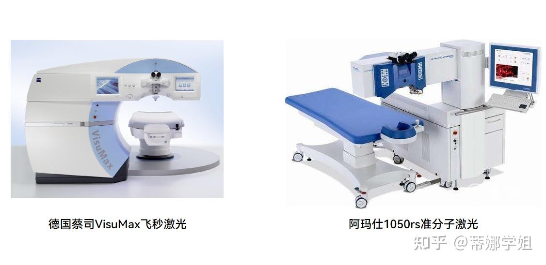 近视手术必选全飞秒?不一定!手把手教你选全飞秒、半飞秒! - 知乎