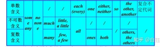 初中英语（五） - 知乎