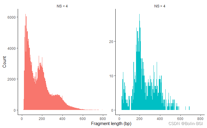 Scatac Seq（signac）官方分析流程复现 知乎