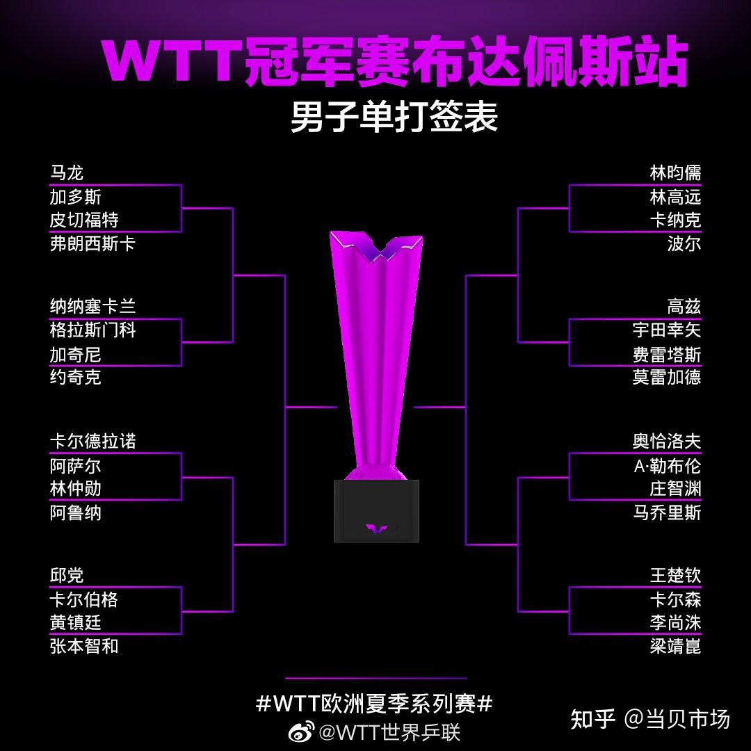世界冠军杯晋级形势一览-王者荣耀官方网站-腾讯游戏